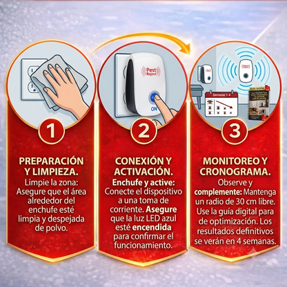 ZeroPlag™ | 2x1 Repelente Ultrasónico de Plagas